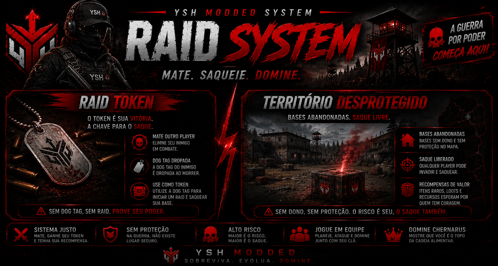 YSH Raid Token & Unprotected Territory